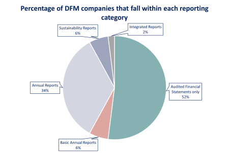 5ff594be6ebbe3a1387b75ea_DFM Graph 5ff594be6ebbe3a1387b75ea_DFM Graph